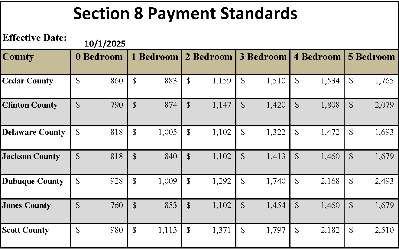 Section 8 Payment Standards 2025